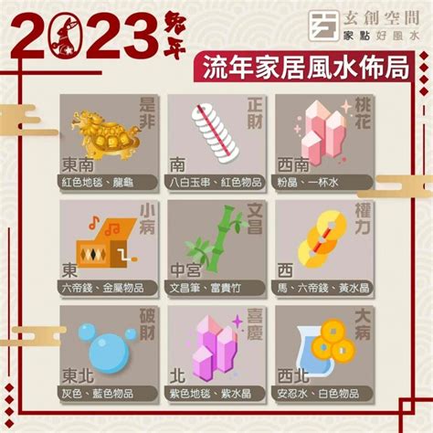 兔年九宮格|2023 兔年風水佈局｜一文看清2023癸卯年九宮飛星 